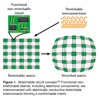 Printed Circuit Board Technology Inspired Flexible Circuits - Cleanroom ...